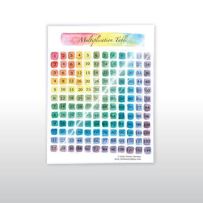 Multiplication Table